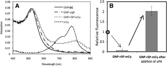 https://cdn.ncbi.nlm.nih.gov/pmc/blobs/0a56/4267155/ce27ddef679d/12951_2014_56_Fig9_HTML.jpg