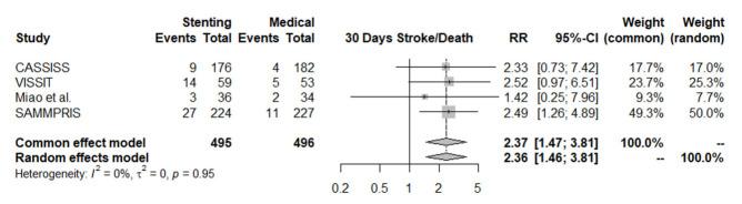 https://cdn.ncbi.nlm.nih.gov/pmc/blobs/0a57/11220295/6db4276a4577/jcen-2023-e2023-03-002f2.jpg