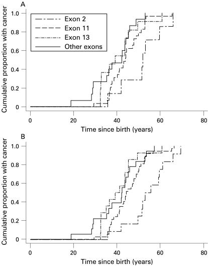 https://cdn.ncbi.nlm.nih.gov/pmc/blobs/0a58/2656651/37c0e4199177/CPT-62-04-0350-f01.jpg