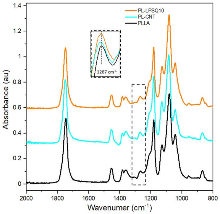 https://cdn.ncbi.nlm.nih.gov/pmc/blobs/0a59/7961909/0489616685f4/molecules-26-01353-g005.jpg