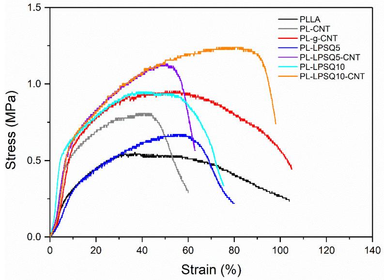 https://cdn.ncbi.nlm.nih.gov/pmc/blobs/0a59/7961909/69be0823dd9f/molecules-26-01353-g004.jpg