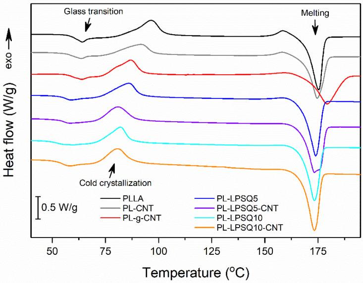 https://cdn.ncbi.nlm.nih.gov/pmc/blobs/0a59/7961909/c30c230a1a8d/molecules-26-01353-g003.jpg