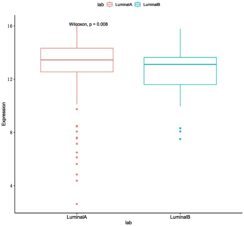 https://cdn.ncbi.nlm.nih.gov/pmc/blobs/0a5b/6471546/0ffe44eb5f24/genes-10-00200-g002.jpg
