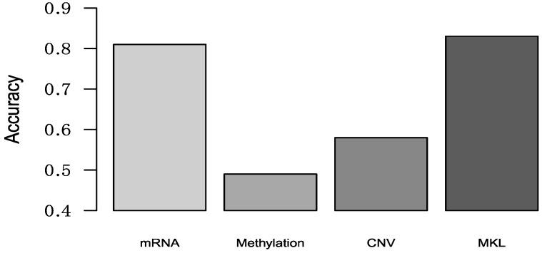 https://cdn.ncbi.nlm.nih.gov/pmc/blobs/0a5b/6471546/73f22f081e1c/genes-10-00200-g004.jpg