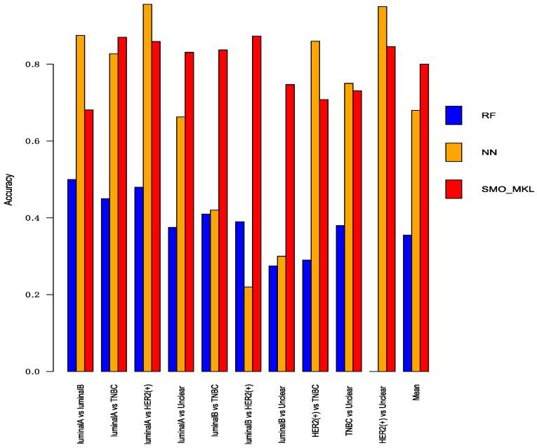https://cdn.ncbi.nlm.nih.gov/pmc/blobs/0a5b/6471546/c6767e6f35a4/genes-10-00200-g005.jpg