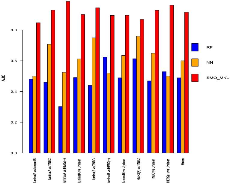 https://cdn.ncbi.nlm.nih.gov/pmc/blobs/0a5b/6471546/cab3c0f2f7b9/genes-10-00200-g006.jpg
