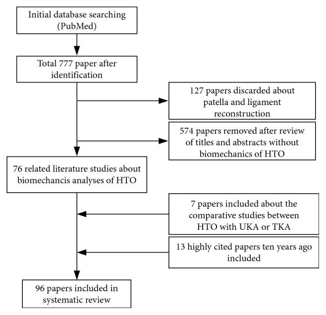 https://cdn.ncbi.nlm.nih.gov/pmc/blobs/0a5b/6525872/c2c0022c59cf/JHE2019-8363128.001.jpg
