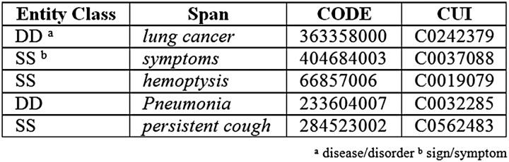 https://cdn.ncbi.nlm.nih.gov/pmc/blobs/0a5c/3994857/dc71c916de56/amiajnl-2013-001837f02.jpg