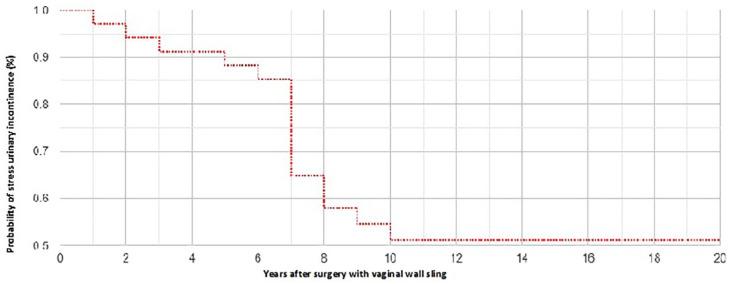 https://cdn.ncbi.nlm.nih.gov/pmc/blobs/0a65/8905193/ed0c1fe7e0b6/10.1177_17562872221084391-fig1.jpg