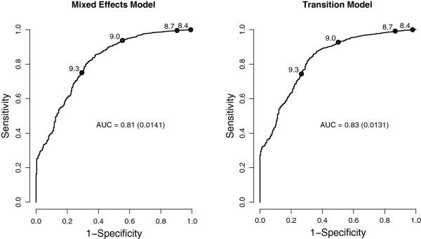 https://cdn.ncbi.nlm.nih.gov/pmc/blobs/0a6b/3667034/413b5e3d1c97/1471-2288-13-62-3.jpg