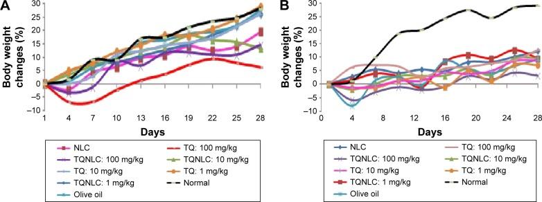 https://cdn.ncbi.nlm.nih.gov/pmc/blobs/0a6b/5108596/9105ec930735/ijn-11-5905Fig2.jpg