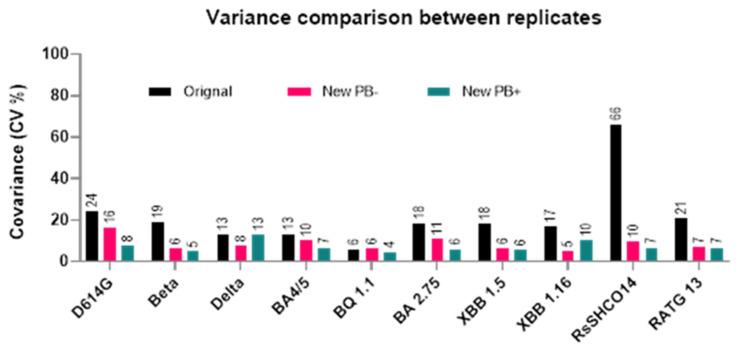 https://cdn.ncbi.nlm.nih.gov/pmc/blobs/0a6c/11437443/5479779f7893/viruses-16-01492-g008.jpg