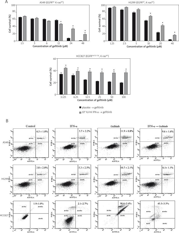 https://cdn.ncbi.nlm.nih.gov/pmc/blobs/0a6f/5032161/68a2d4c0eba3/WO-20-28193-g003.jpg