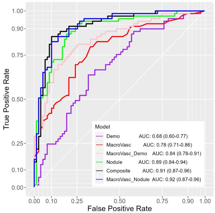 https://cdn.ncbi.nlm.nih.gov/pmc/blobs/0a70/11476001/0833a6f03a6b/cancers-16-03274-g002.jpg
