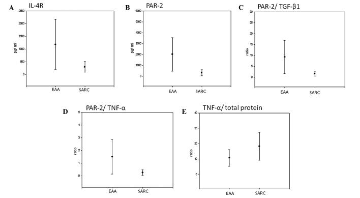 https://cdn.ncbi.nlm.nih.gov/pmc/blobs/0a70/4079423/1f8d2581ce4c/ETM-08-02-0533-g02.jpg