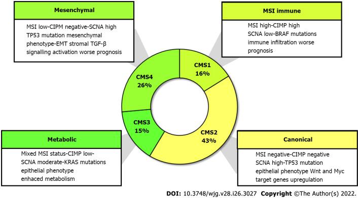 https://cdn.ncbi.nlm.nih.gov/pmc/blobs/0a72/9331520/72873cf4aab4/WJG-28-3027-g001.jpg