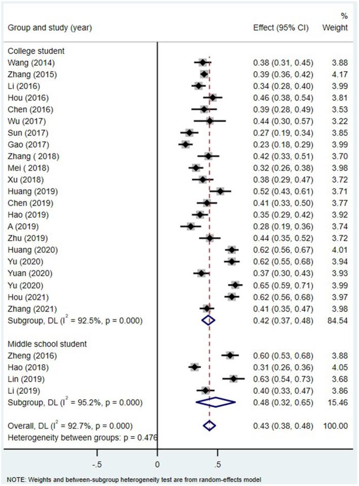 https://cdn.ncbi.nlm.nih.gov/pmc/blobs/0a74/8866180/066c959fbcac/fpsyt-13-754542-g0006.jpg