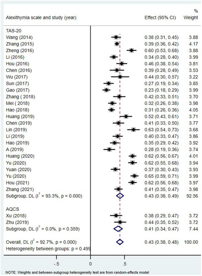 https://cdn.ncbi.nlm.nih.gov/pmc/blobs/0a74/8866180/27610c2afaa1/fpsyt-13-754542-g0005.jpg