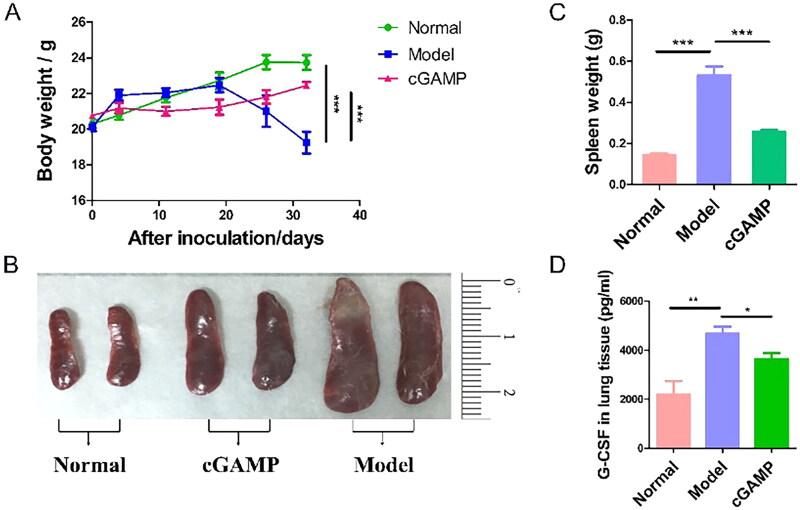 https://cdn.ncbi.nlm.nih.gov/pmc/blobs/0a77/10173802/e01b8d7bff9f/IANN_A_2210845_F0003_C.jpg