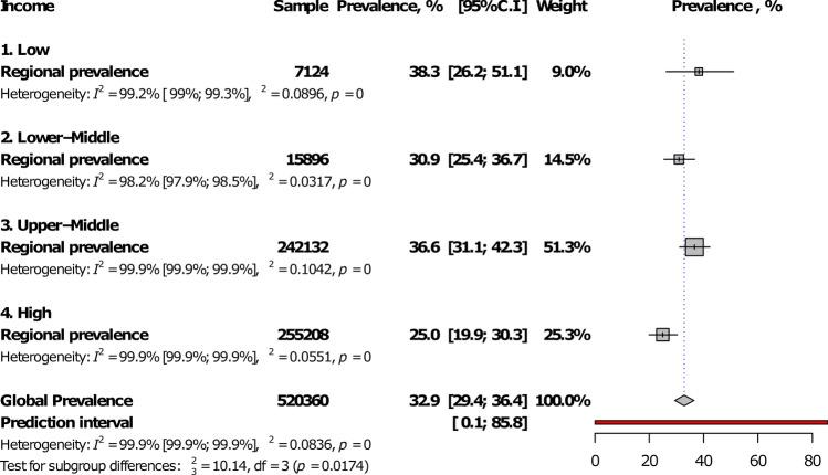https://cdn.ncbi.nlm.nih.gov/pmc/blobs/0a77/7374101/553f16c8a2a2/41598_2020_69078_Fig6_HTML.jpg