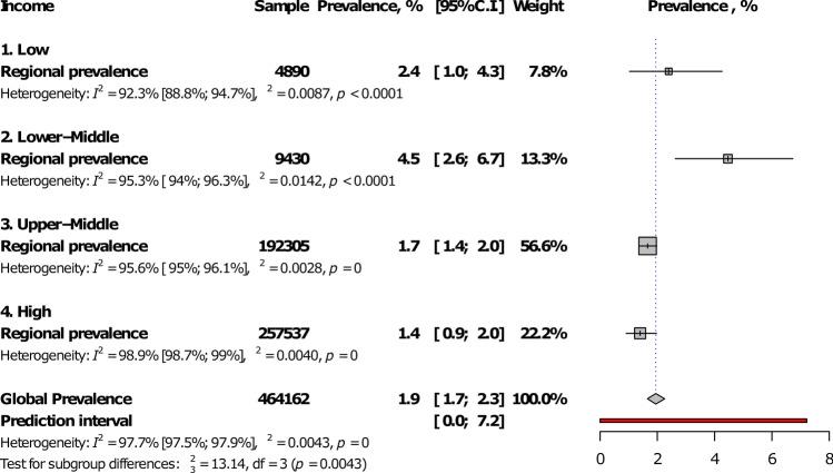 https://cdn.ncbi.nlm.nih.gov/pmc/blobs/0a77/7374101/a8877deda617/41598_2020_69078_Fig3_HTML.jpg