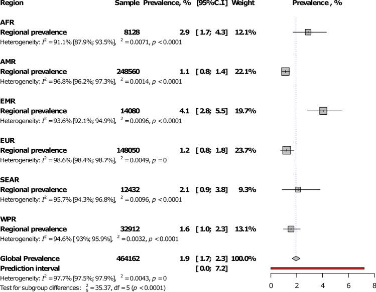 https://cdn.ncbi.nlm.nih.gov/pmc/blobs/0a77/7374101/c70d20e2a923/41598_2020_69078_Fig2_HTML.jpg