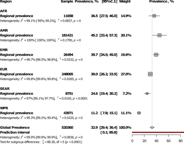 https://cdn.ncbi.nlm.nih.gov/pmc/blobs/0a77/7374101/fc35923f4e69/41598_2020_69078_Fig5_HTML.jpg