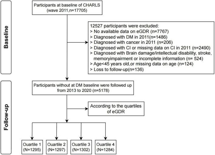 https://cdn.ncbi.nlm.nih.gov/pmc/blobs/0a78/12176753/883ce3dac2d0/fmed-12-1522028-g001.jpg