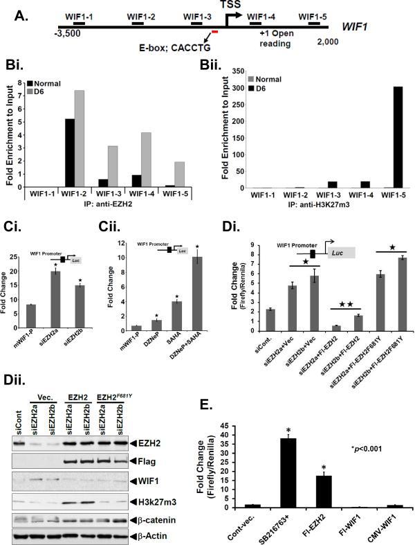 https://cdn.ncbi.nlm.nih.gov/pmc/blobs/0a78/4459936/e524b37128e9/nihms-635673-f0003.jpg