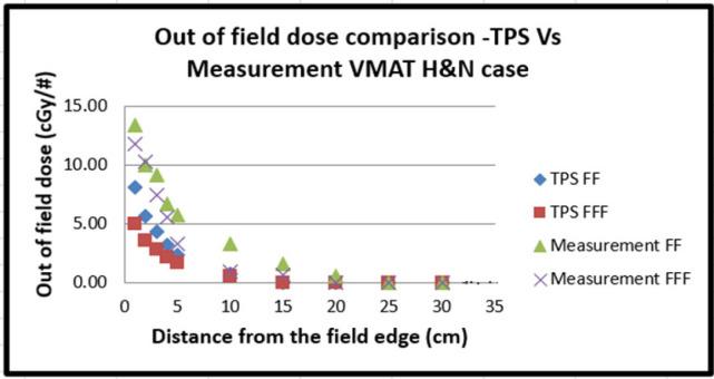 https://cdn.ncbi.nlm.nih.gov/pmc/blobs/0a79/11318832/6270373c4f73/APJCP-25-1529-g008.jpg