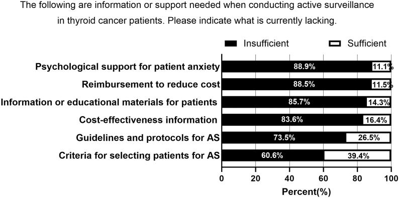 https://cdn.ncbi.nlm.nih.gov/pmc/blobs/0a79/11816037/02fec12e1c38/ETJ-24-0281fig5.jpg