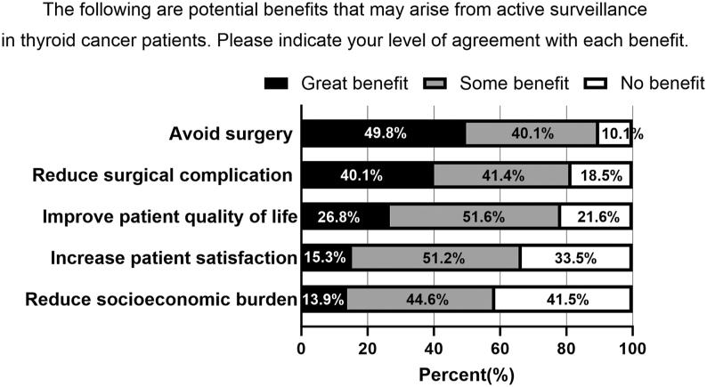 https://cdn.ncbi.nlm.nih.gov/pmc/blobs/0a79/11816037/6b42eceece31/ETJ-24-0281fig2.jpg