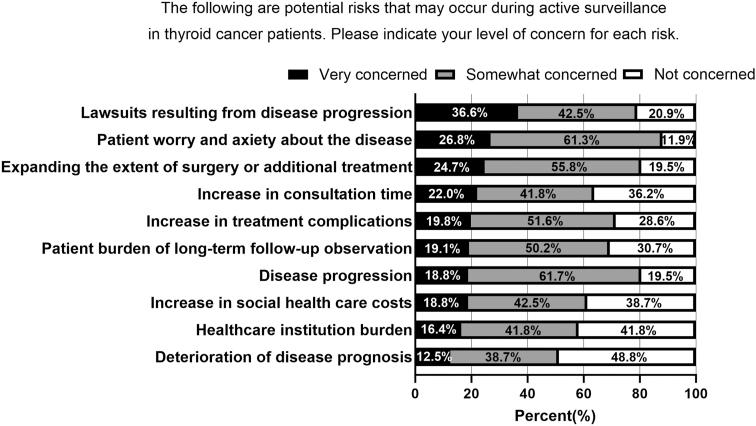 https://cdn.ncbi.nlm.nih.gov/pmc/blobs/0a79/11816037/7ea72cbd5a6f/ETJ-24-0281fig3.jpg