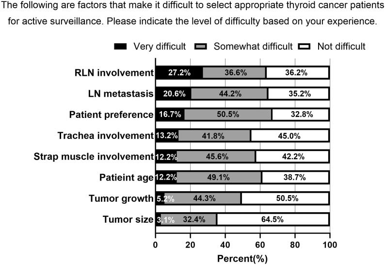 https://cdn.ncbi.nlm.nih.gov/pmc/blobs/0a79/11816037/9597b6daddc9/ETJ-24-0281fig4.jpg