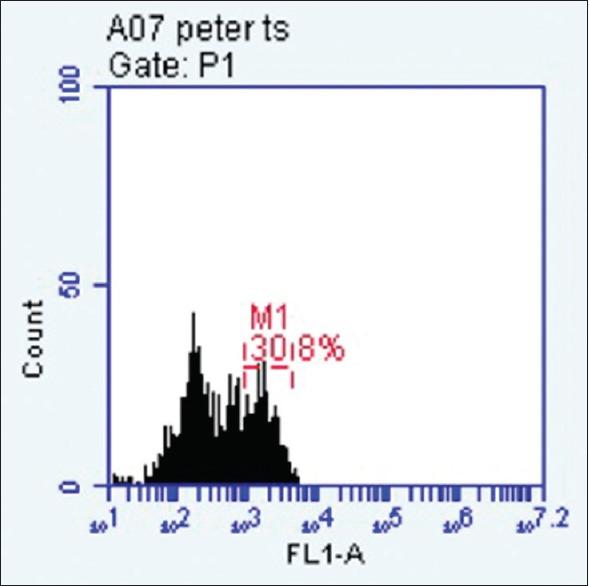 https://cdn.ncbi.nlm.nih.gov/pmc/blobs/0a79/4847457/18b9dd6366d3/JISP-20-136-g003.jpg