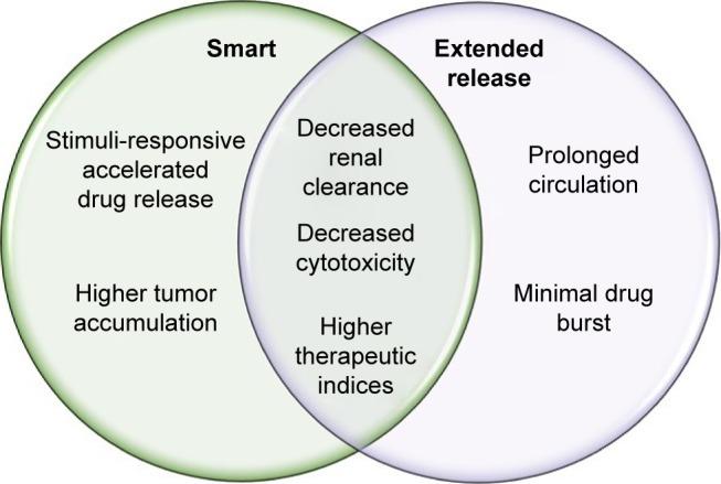 https://cdn.ncbi.nlm.nih.gov/pmc/blobs/0a79/6108334/054101d1fa3f/ijn-13-4727Fig2.jpg
