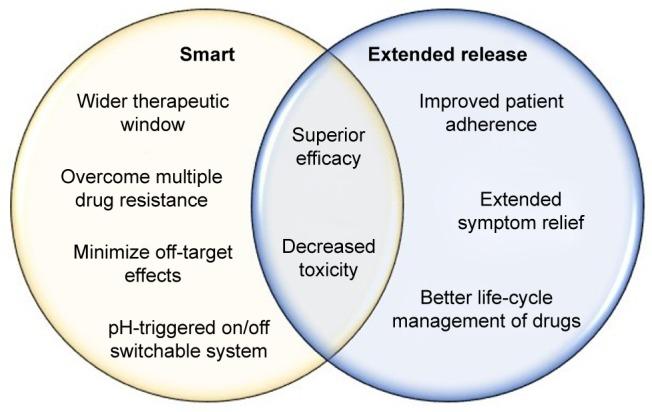 https://cdn.ncbi.nlm.nih.gov/pmc/blobs/0a79/6108334/4fda191e8001/ijn-13-4727Fig4.jpg
