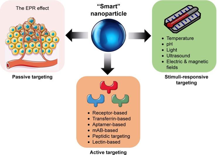 https://cdn.ncbi.nlm.nih.gov/pmc/blobs/0a79/6108334/945622f94430/ijn-13-4727Fig1.jpg