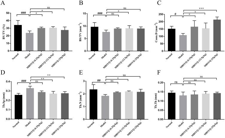 https://cdn.ncbi.nlm.nih.gov/pmc/blobs/0a7a/10493229/ed756bd0cdba/DDDT-17-2727-g0008.jpg