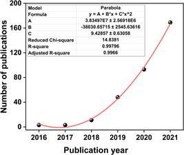 https://cdn.ncbi.nlm.nih.gov/pmc/blobs/0a7a/11080826/06898a8671aa/HCS2-1-93-g001.jpg