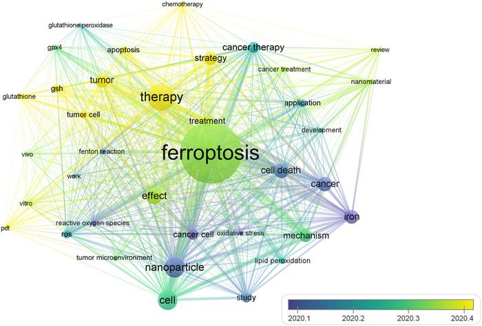 https://cdn.ncbi.nlm.nih.gov/pmc/blobs/0a7a/11080826/600329a1c3a9/HCS2-1-93-g010.jpg