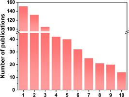 https://cdn.ncbi.nlm.nih.gov/pmc/blobs/0a7a/11080826/65680446e965/HCS2-1-93-g007.jpg