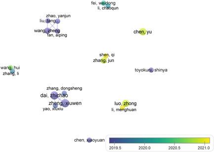https://cdn.ncbi.nlm.nih.gov/pmc/blobs/0a7a/11080826/fc5b4f2e80bf/HCS2-1-93-g004.jpg