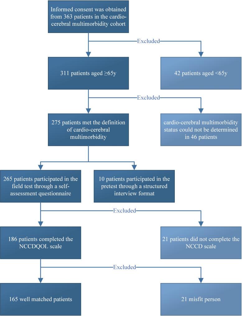 https://cdn.ncbi.nlm.nih.gov/pmc/blobs/0a7a/11380213/626bc18f54c3/12877_2024_5304_Fig6_HTML.jpg