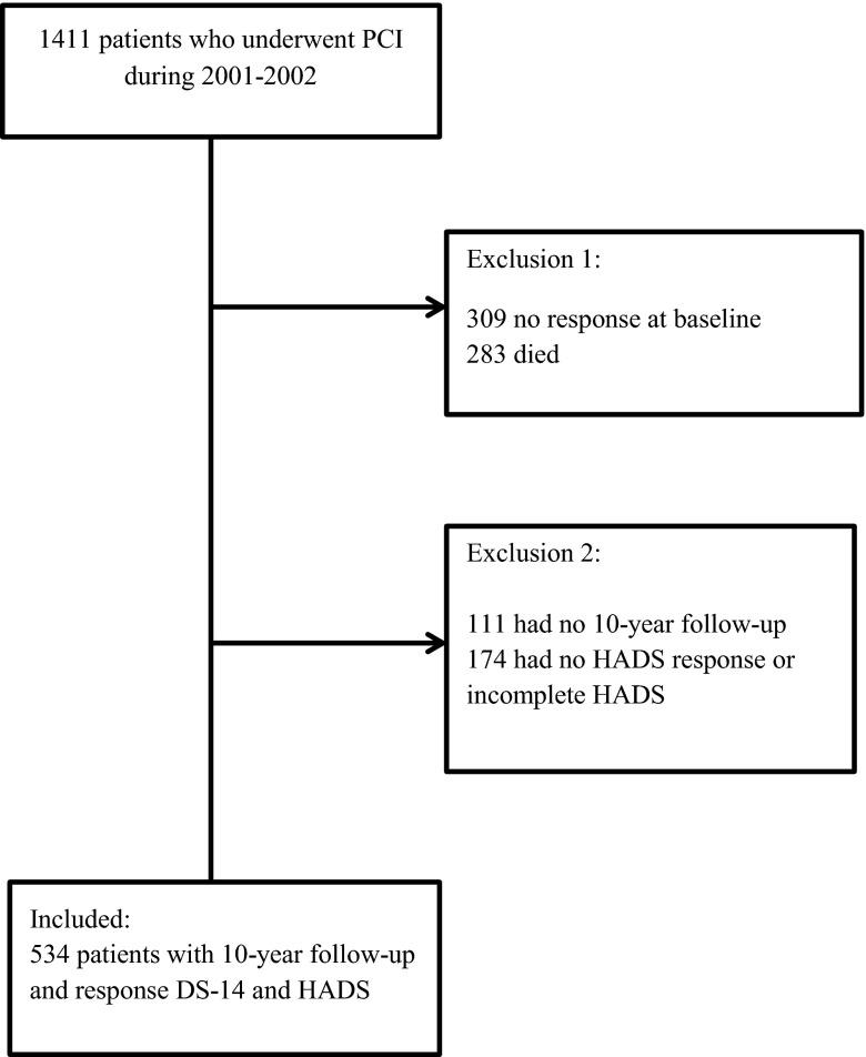 https://cdn.ncbi.nlm.nih.gov/pmc/blobs/0a7a/5005192/1bf388bf3e69/12471_2016_860_Fig1_HTML.jpg