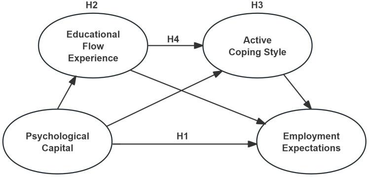 https://cdn.ncbi.nlm.nih.gov/pmc/blobs/0a7b/11913298/37bdfa61671f/pone.0319742.g001.jpg