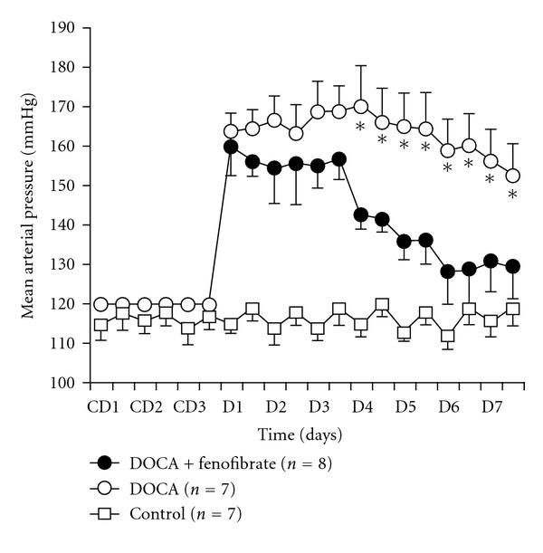 https://cdn.ncbi.nlm.nih.gov/pmc/blobs/0a7c/3236317/955c37bea442/PPAR2011-502631.001.jpg