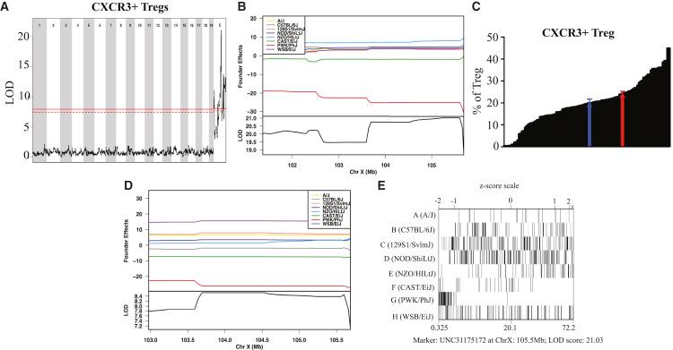 https://cdn.ncbi.nlm.nih.gov/pmc/blobs/0a7c/7185564/5292f167323d/gr5_lrg.jpg