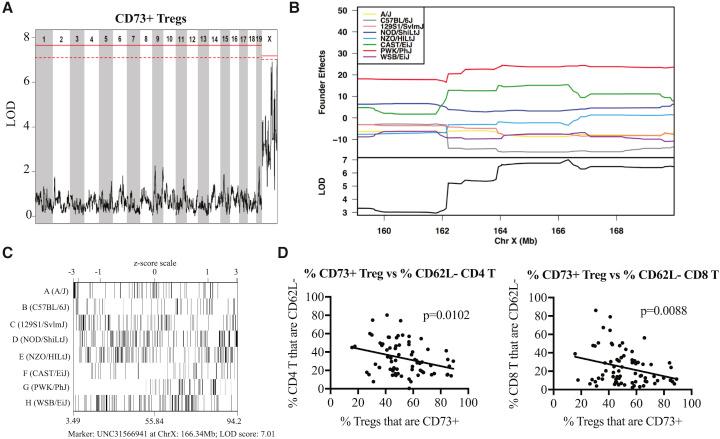 https://cdn.ncbi.nlm.nih.gov/pmc/blobs/0a7c/7185564/8edbd6d5c649/gr4_lrg.jpg
