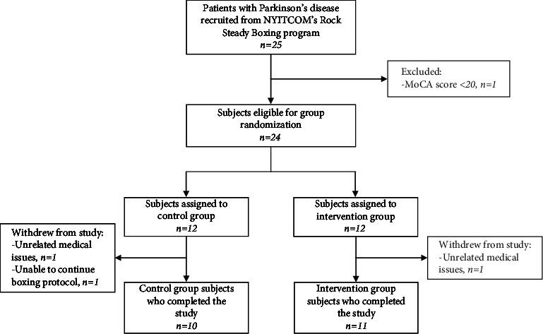 https://cdn.ncbi.nlm.nih.gov/pmc/blobs/0a7d/10250101/0fd788b5850e/PD2023-6645554.001.jpg